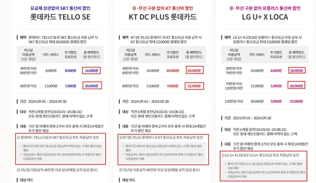 롯데카드 기존 통신사 할인카드 상품